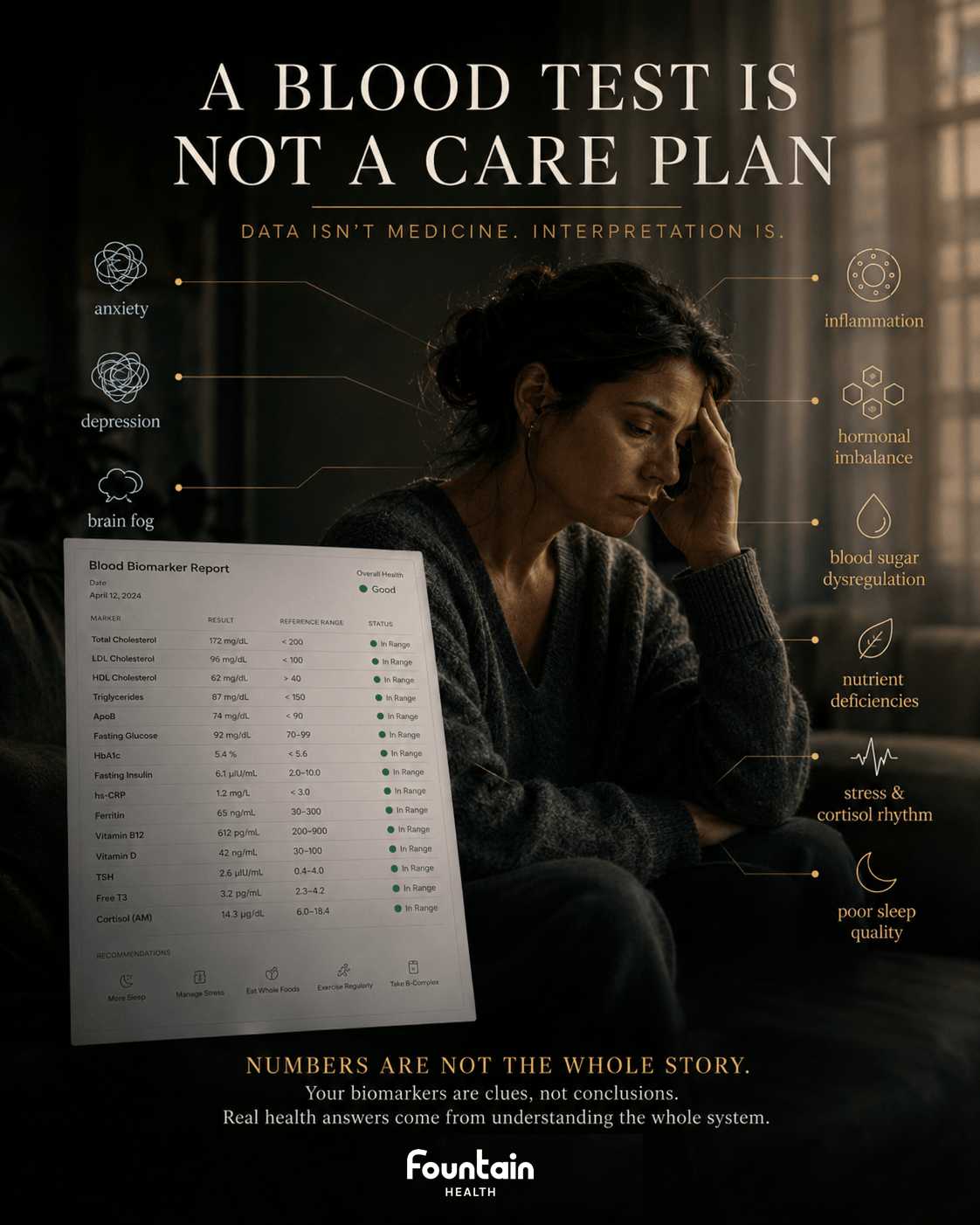 A premium editorial-style health illustration showing a patient whose symptoms persist despite normal lab results. The image explores the connection between mental health symptoms and underlying biological factors, reinforcing Fountain Health NYC's approach to biomarker interpretation and whole-body medicine.